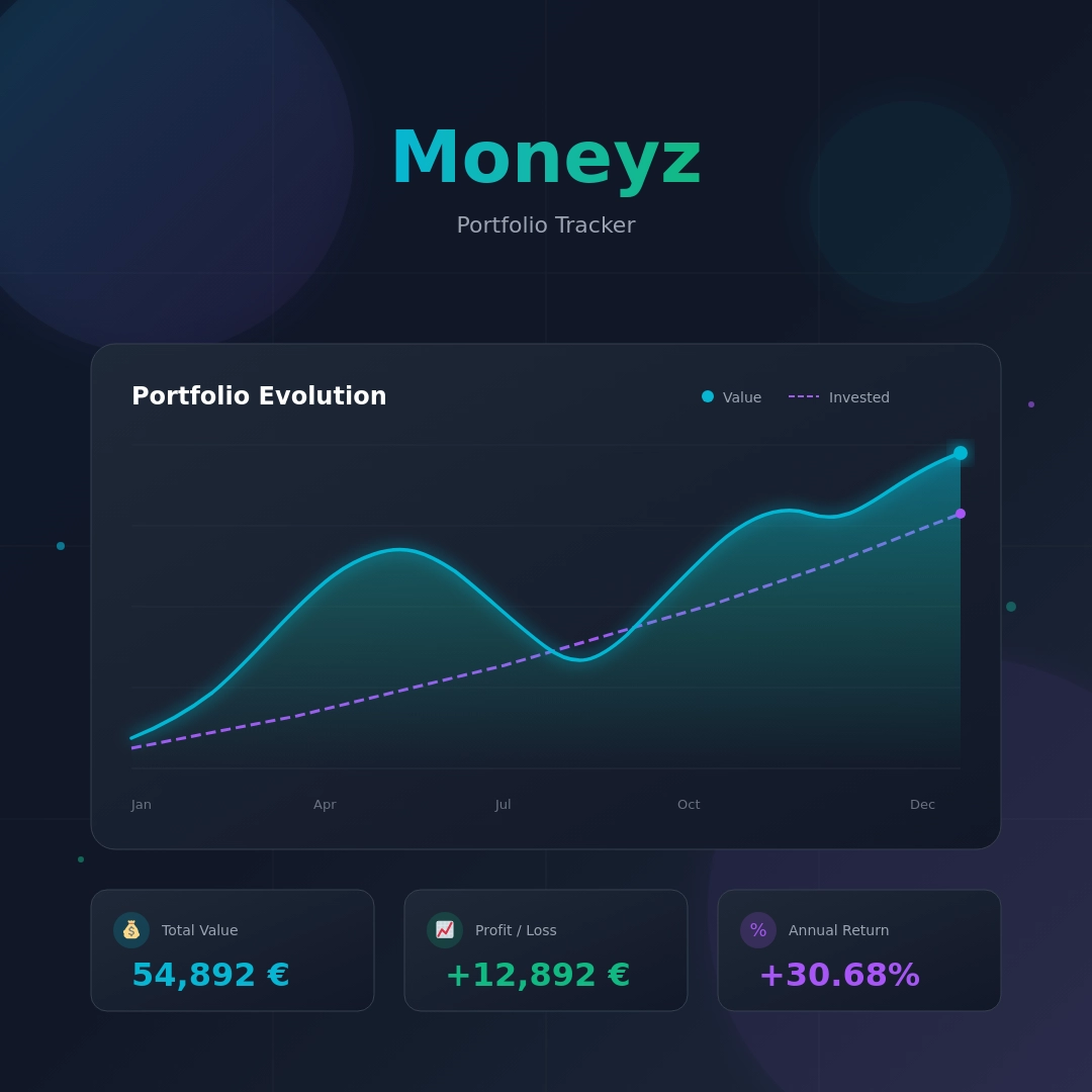 Moneyz